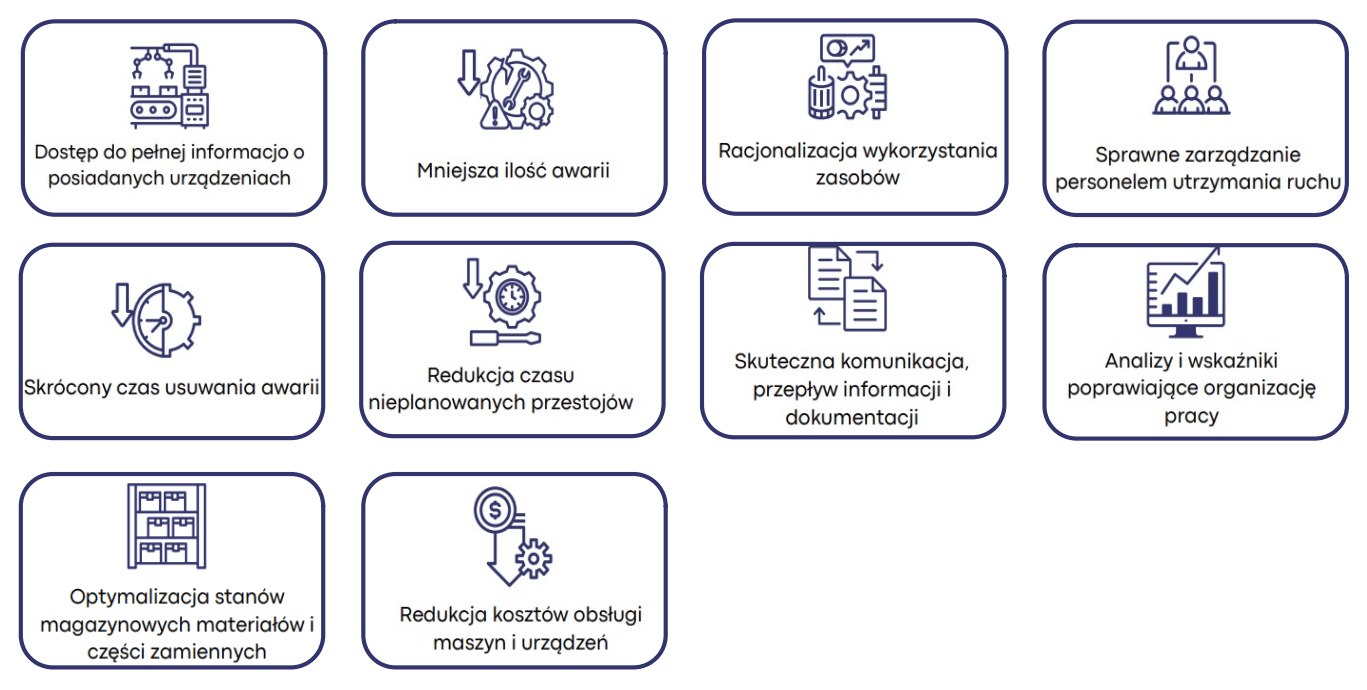 Korzyści z wdrożenia plan9000.net